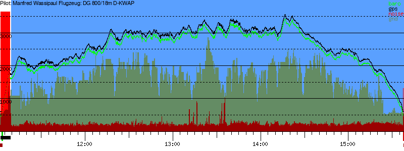 Barometer